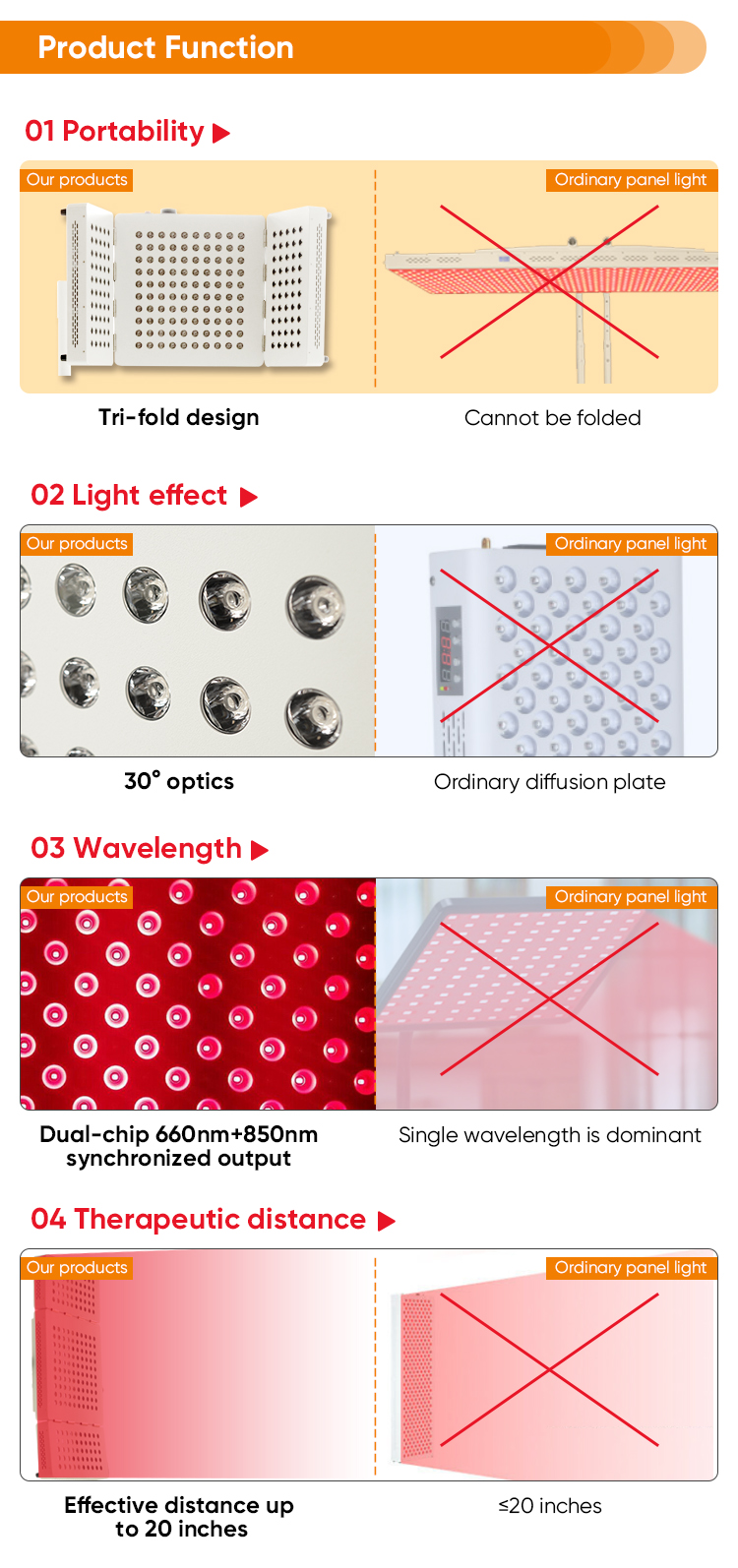 Red Light Therapy Device Details 3