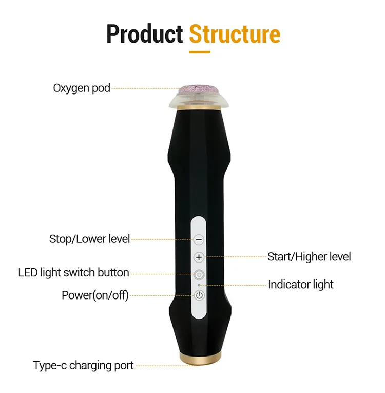 Structure of Handheld CO2 Bubble Device