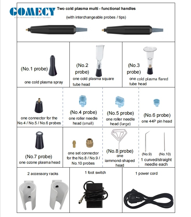 New Arrivals Newest Innovative Beauty Products Gomecy Plusma World's 1 Cold Fractional Technology Anti-Aging Device