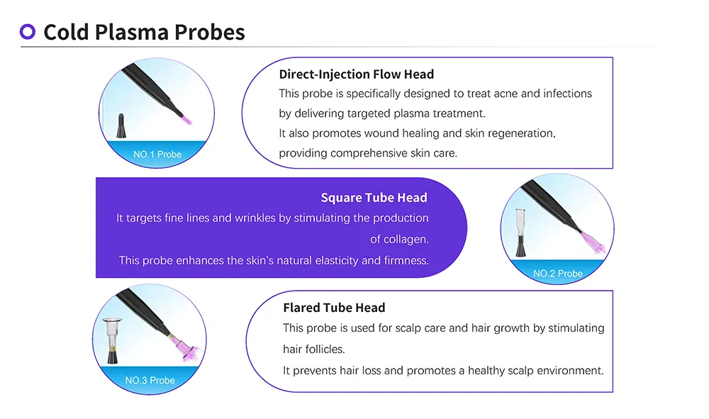 Treatment Handle Details