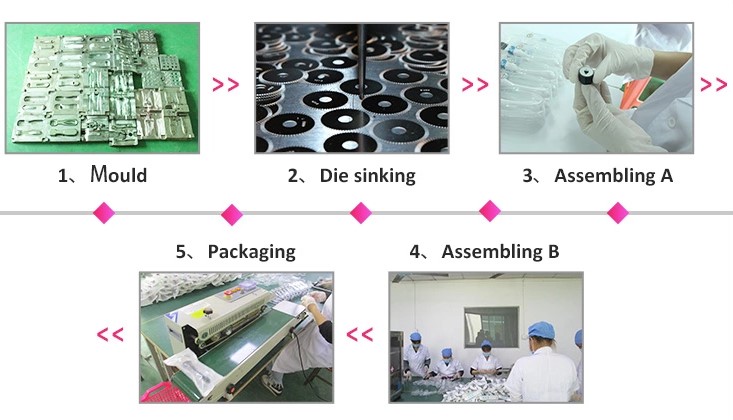 Production Process