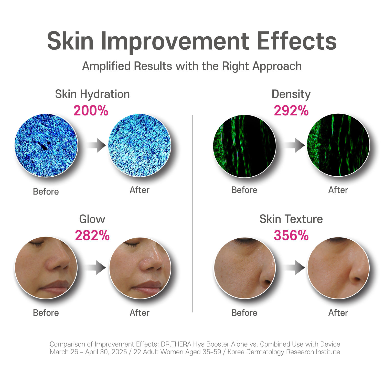 Advanced Dual-Frequency Facial Therapy Device with Radio Frequency Technology for Skin Tightening and Wrinkle Reduction