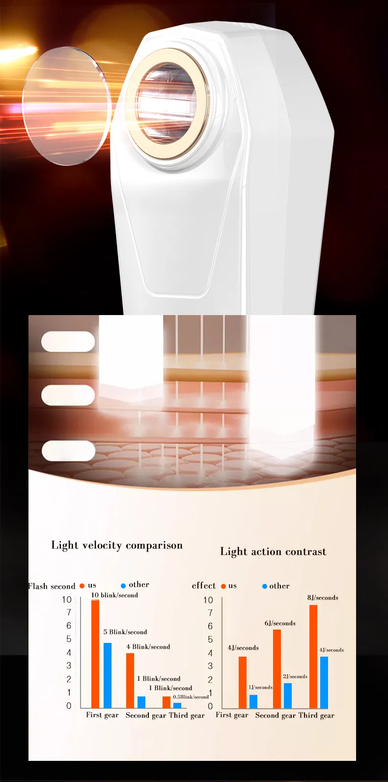 Beauty Device Anti-Aging Features
