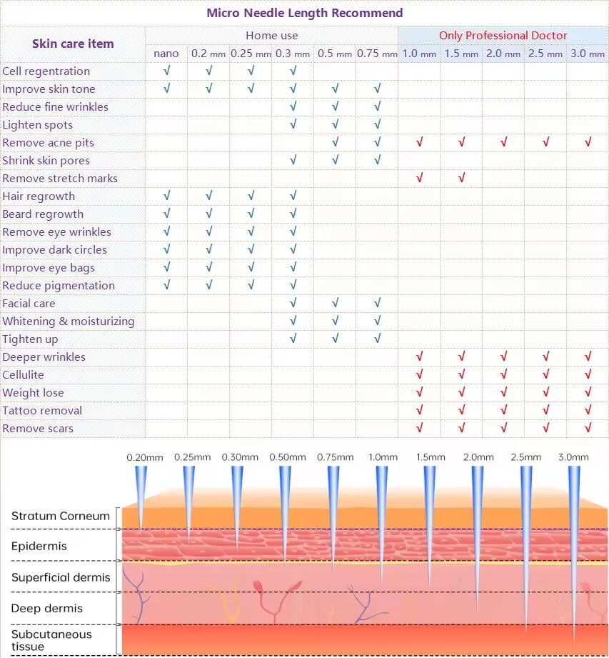 Dr. Pen E30 Microneedling Detail 8