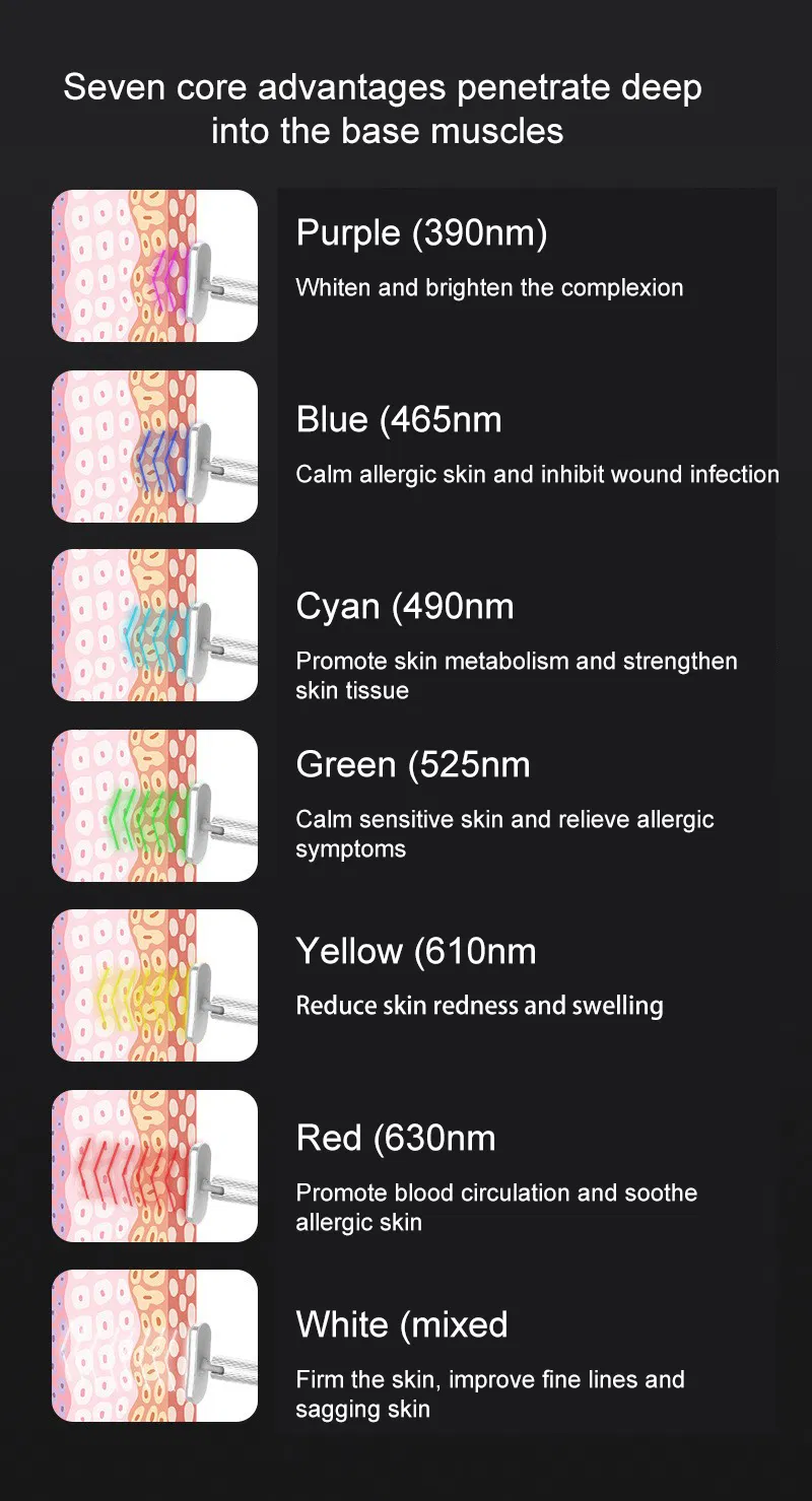 Pakiss OEM/ODM Support 7 Color LED + EMS Microcurrent Eye Beauty Device, Reduce Dark Circles Eye Bags Wrinkles