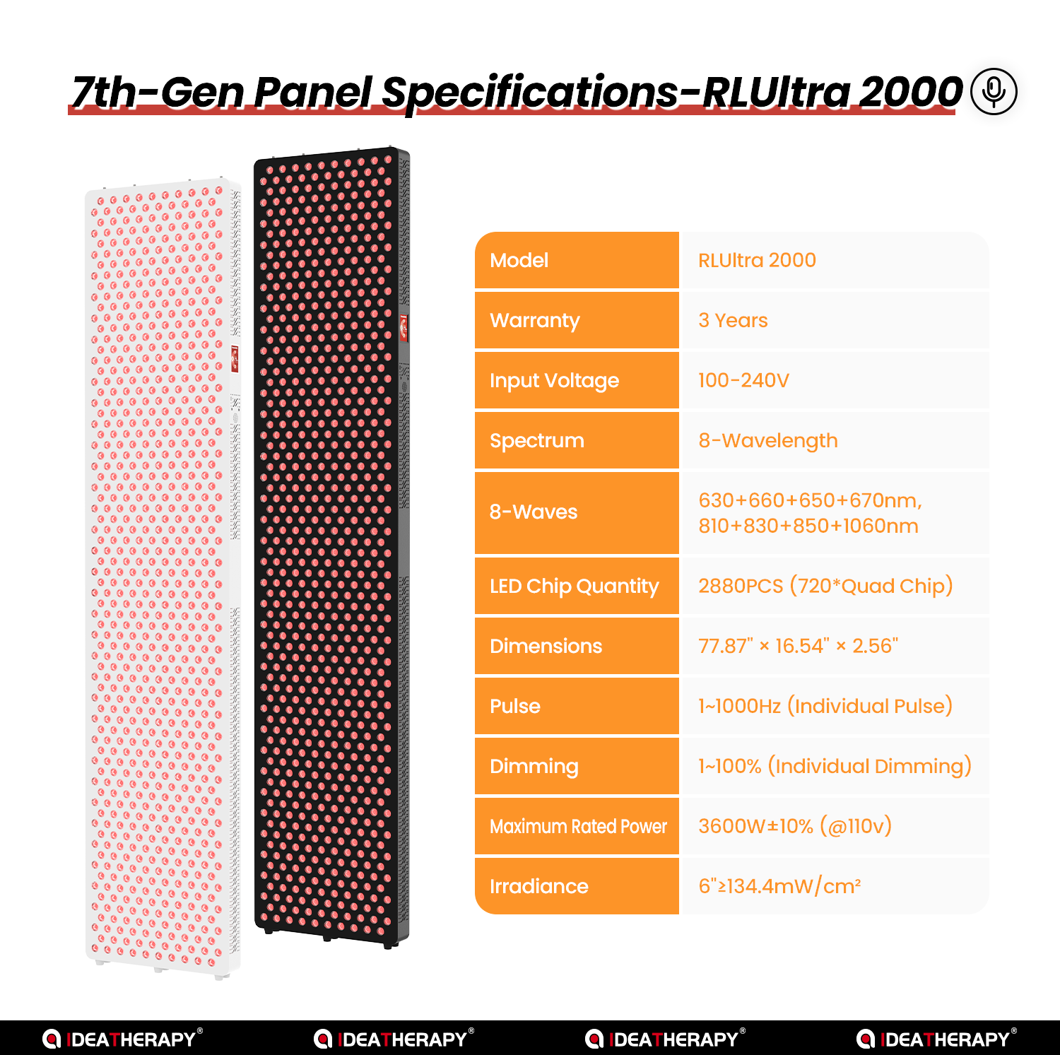 Customization Panels