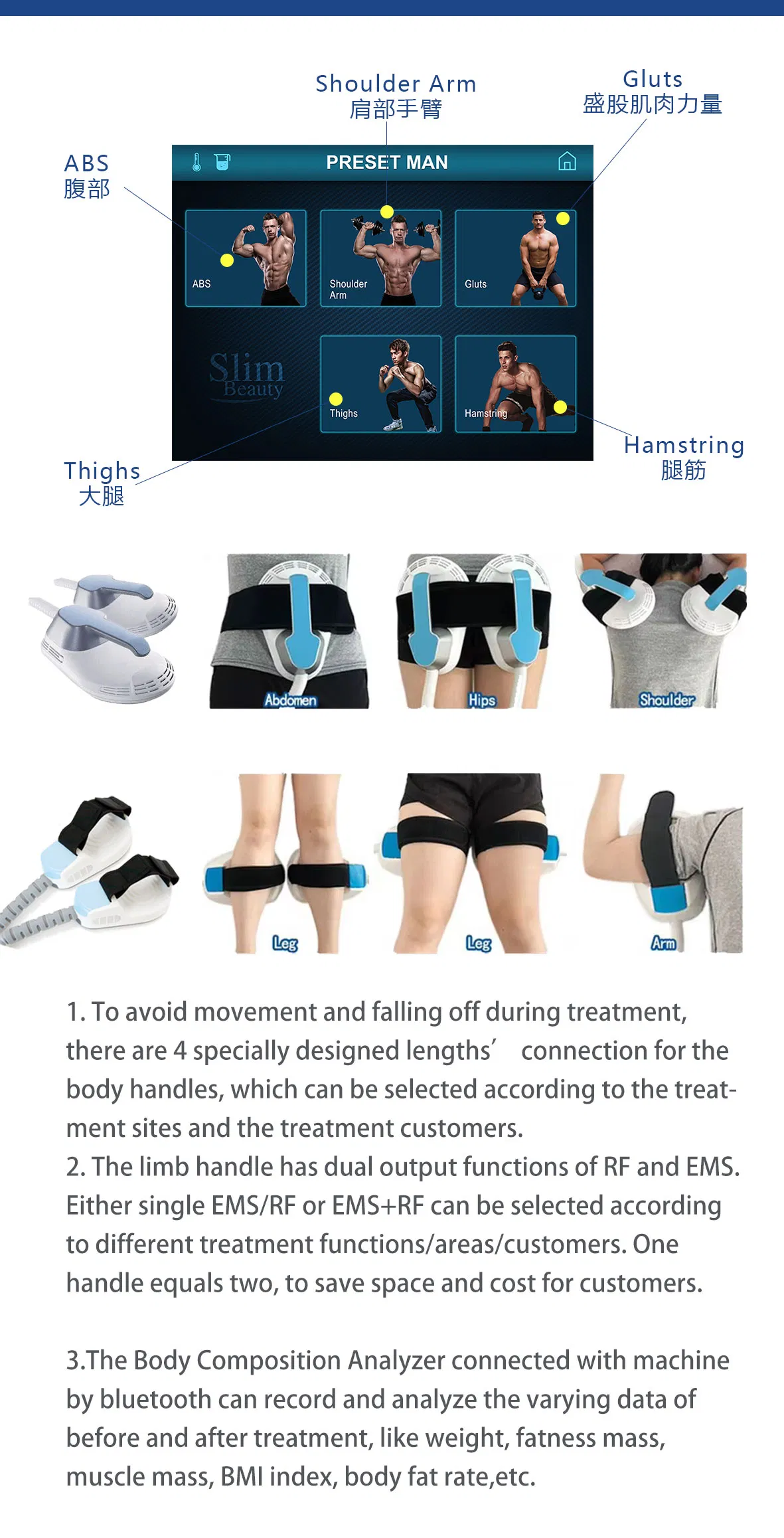 EMS Body Sculpting treatment areas