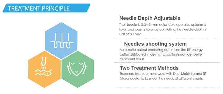 Adjustable Needle Therapy Application