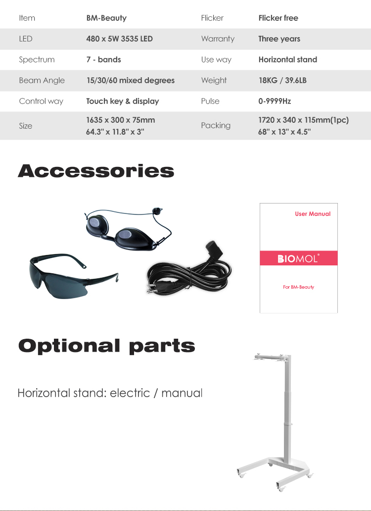 Customization 2
