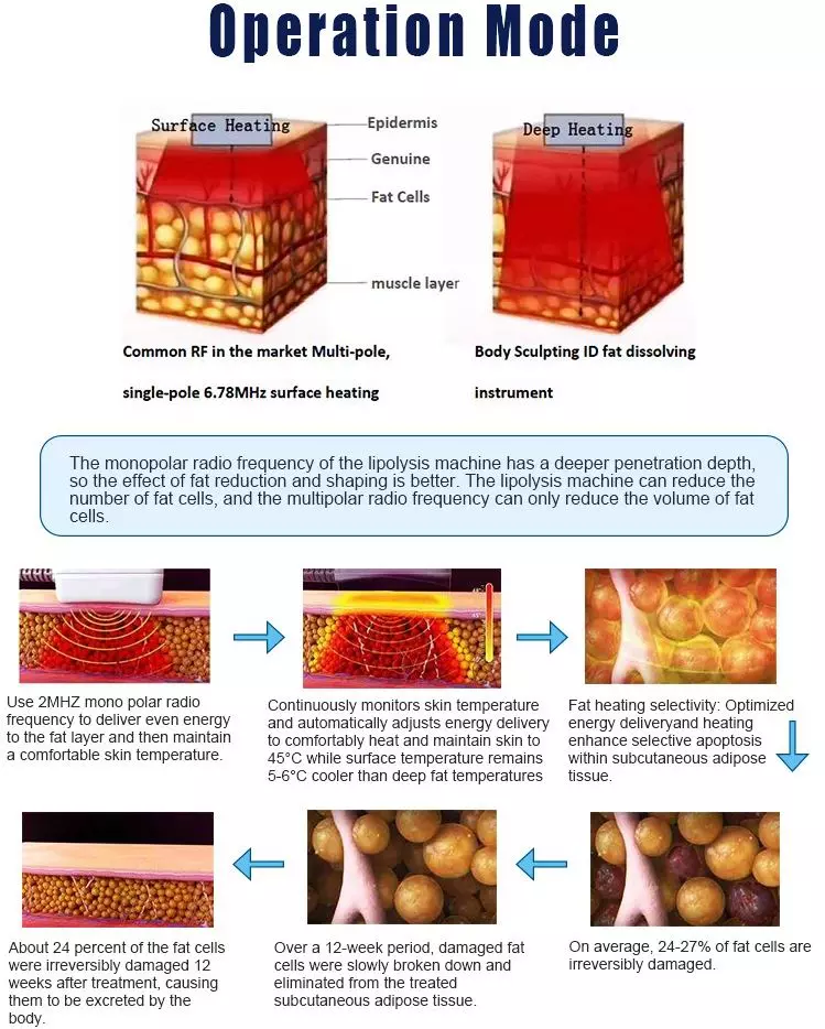 ID Working Principle Diagram