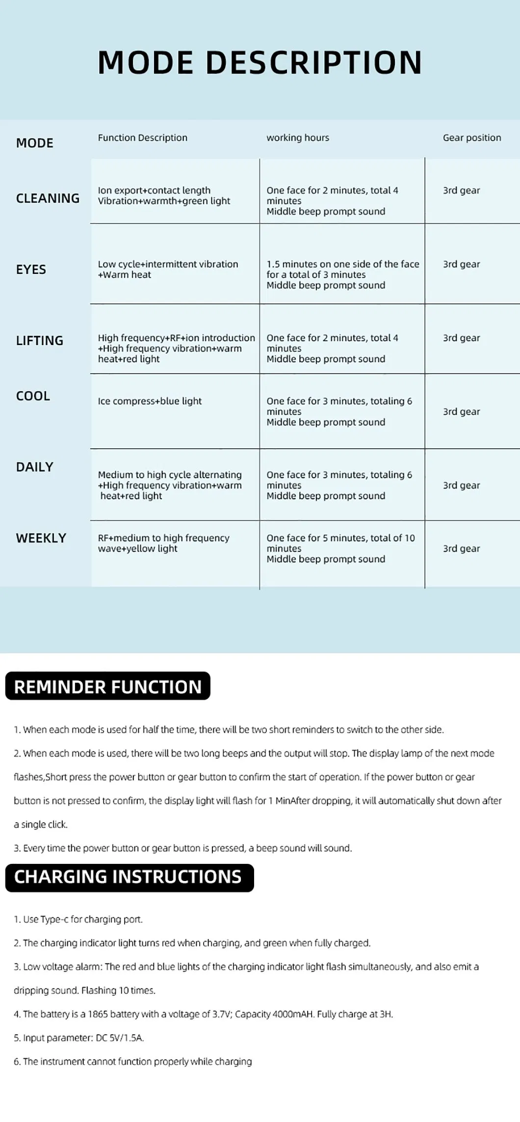 Beauty Device Specifications Display