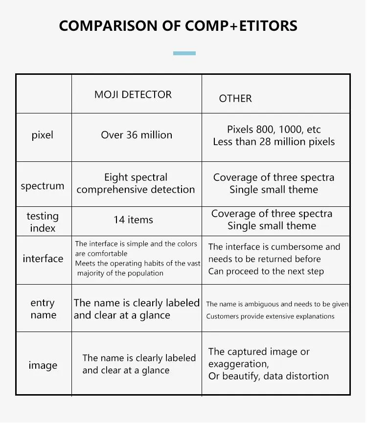 Skin Analyzer View 9