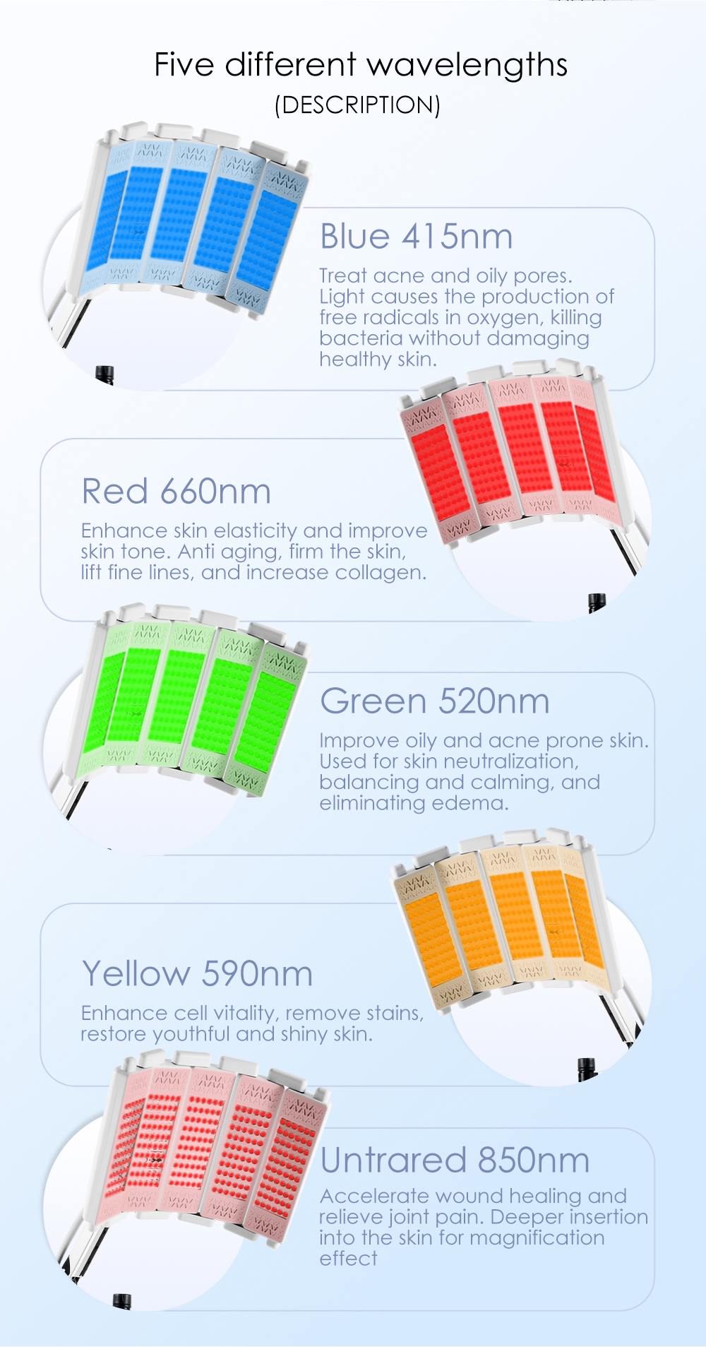 LED Light Therapy Spectrum and Wavelengths