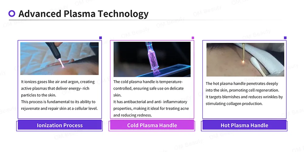 Skin Rejuvenation System