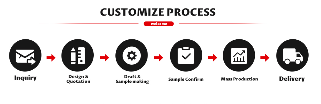 Product Banner