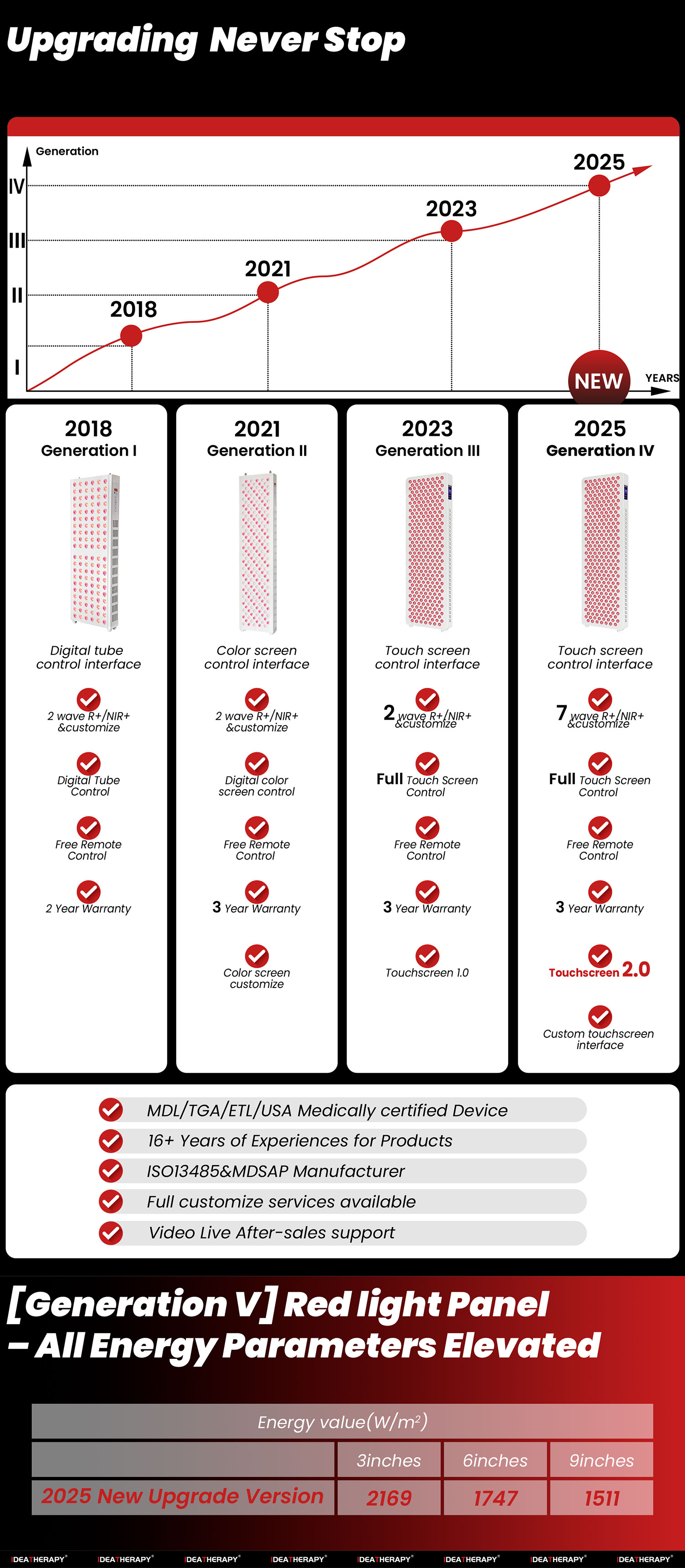 Product Details 4