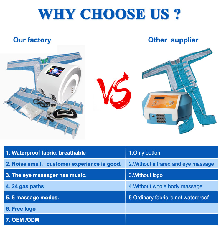 Why Choose Us Diagram