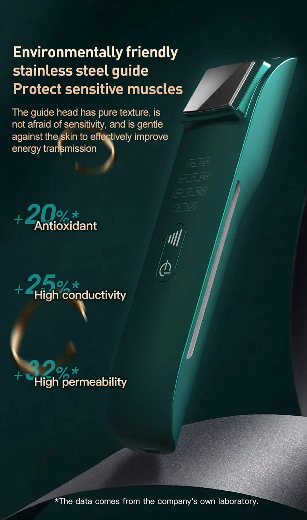 Customized Household EMS Microcurrent Vibration Ion Hot and Cold Anti-Wrinkles Beauty Device