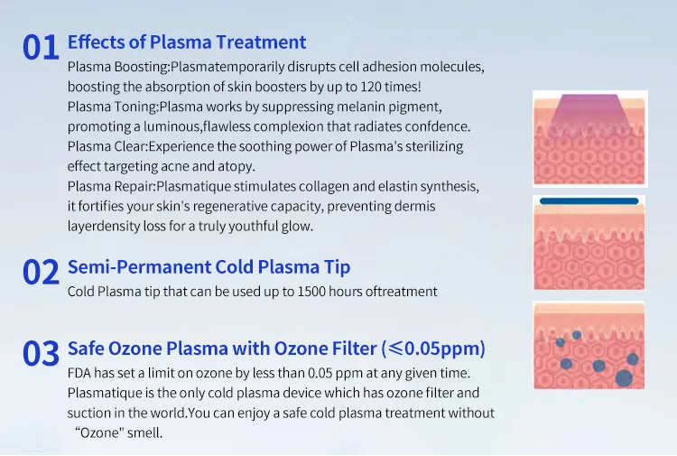 Cold Plasma Anti Wrinkle Device