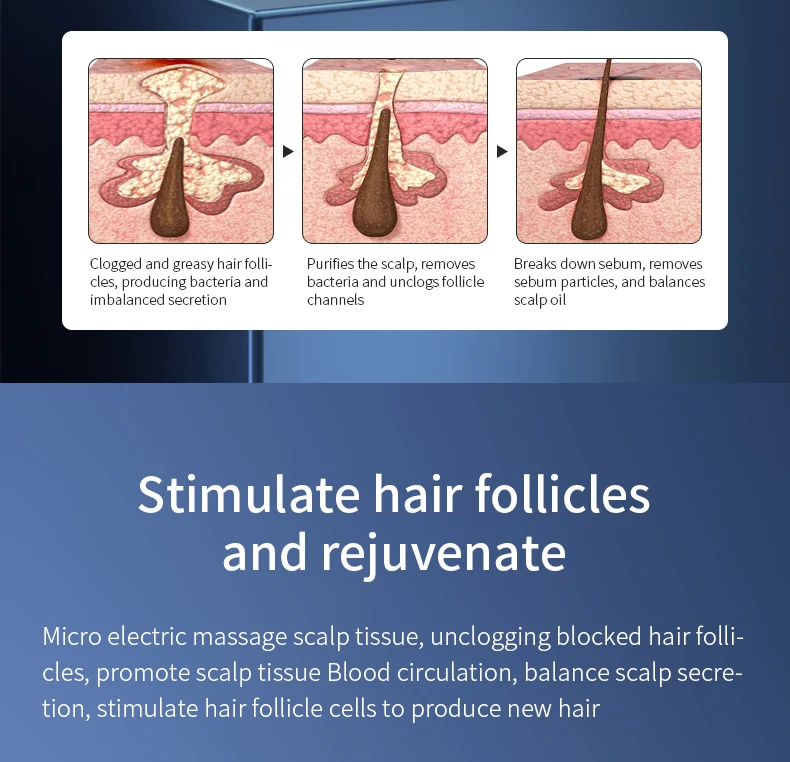 Scalp Analyzer Details 3