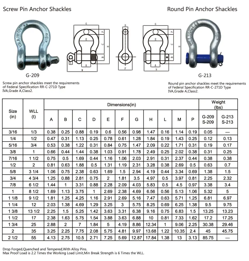 Shackle Product Detail