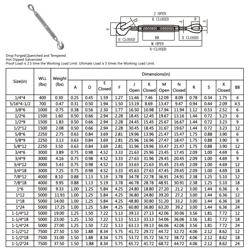 Turnbuckle Product View