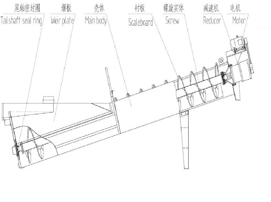 Screw washing structure design