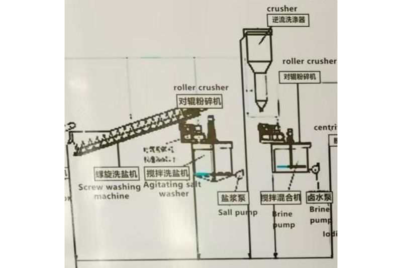 Screening and packaging machinery. Multi-level vibrating screen for refined salt, automatic packaging machine for refined salt (5).jpg