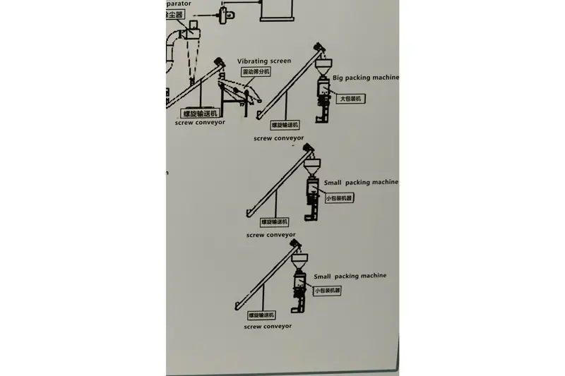 Custom Screening And Packaging Machinery. Multi-Level Vibrating Screen For Refined Salt, Automatic Packaging Machine For Refined Salt Products, Service