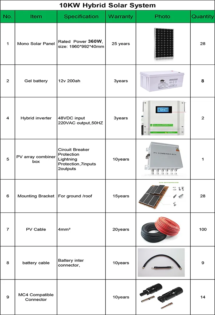 Technical Layout