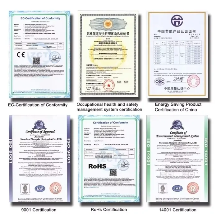Certificates