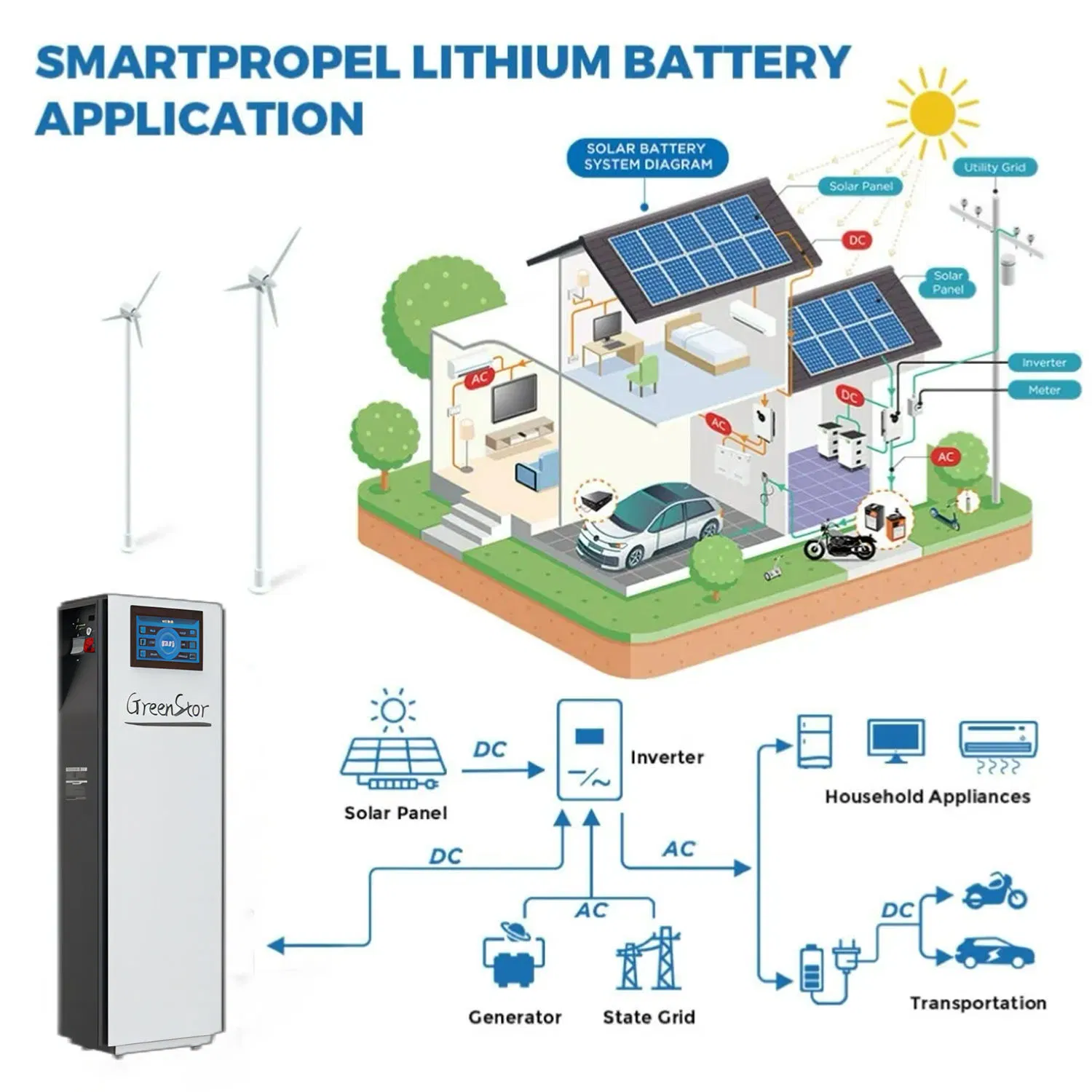 48V 280ah LiFePO4 نظام أيون الليثيوم مصمم لـ 10kw تخزين الطاقة الشمسية المنزلية مع نظام إدارة البطارية والقدرة على تخزين الطاقة بكفاءة للاحتياجات اليومية للأسر