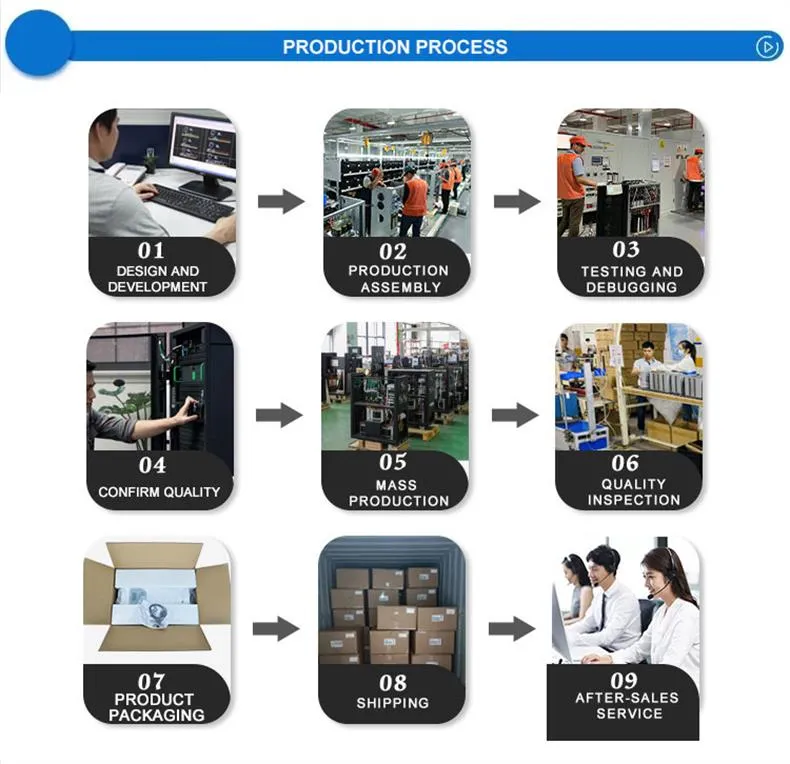 Production Process