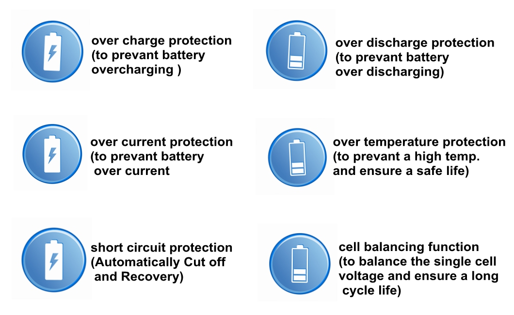 سمارتك تصنيع المعدات الأصلية/التصنيع حسب الطلب متاح 12V 8.8ah 10ah 15ah جهاز تنفس محمول Batteries/LiFePO4 بطارية لجهاز التنفس الطبي جهاز طبي