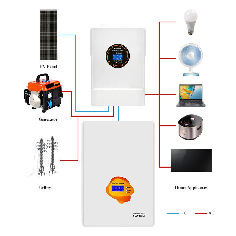 10kwh 51.2V بطارية ليثيوم مثبتة على الحائط للطاقة الشمسية
