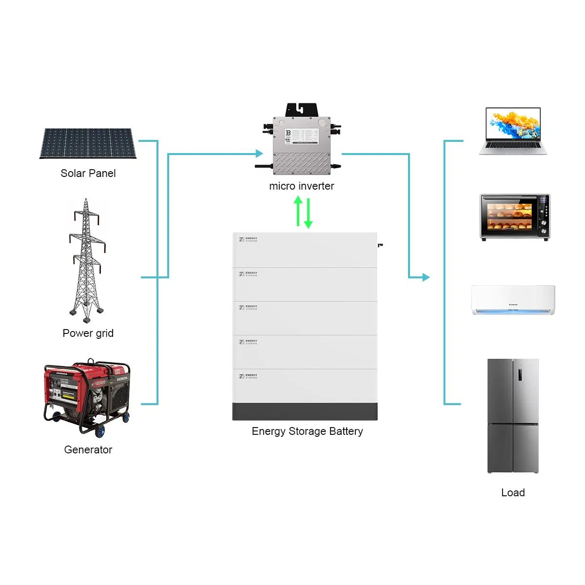 مصنع مصنع نظام الطاقة الشمسية عالي الجودة 5kwh LiFePO4 بطارية قابلة للتكديس لتخزين الطاقة المنزلية
