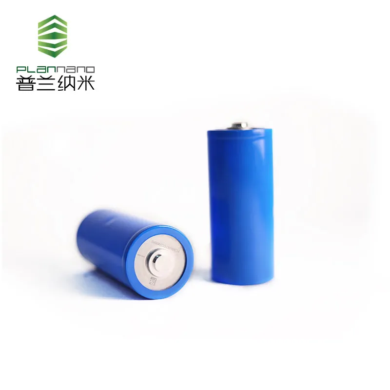 Product View