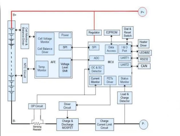 Battery Storage Solution 5