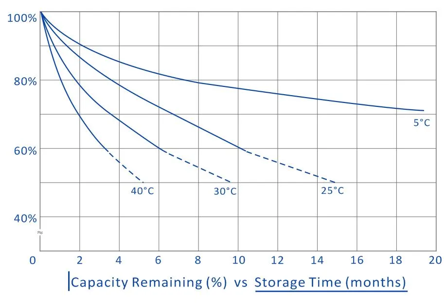 Battery Display 2
