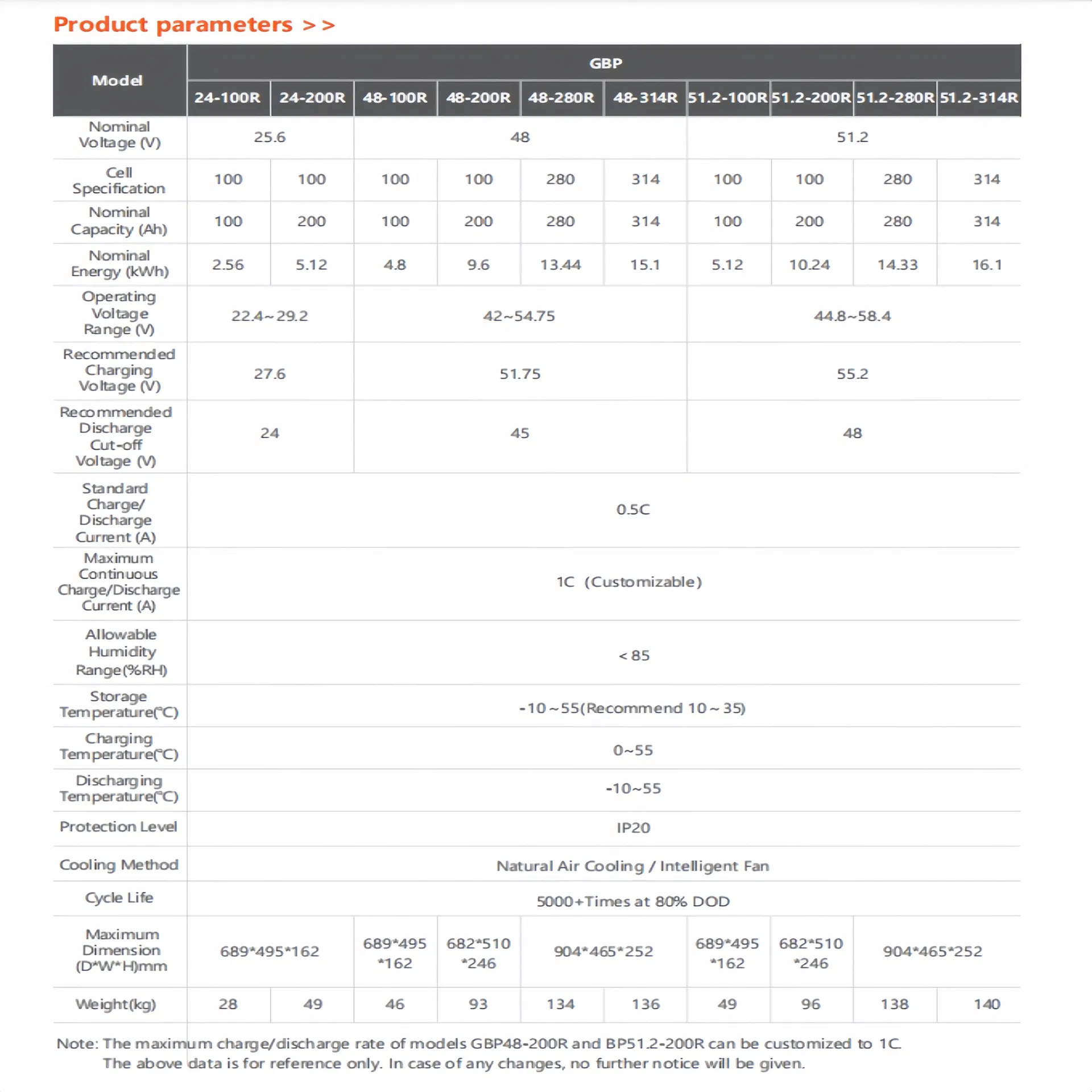 Product Details