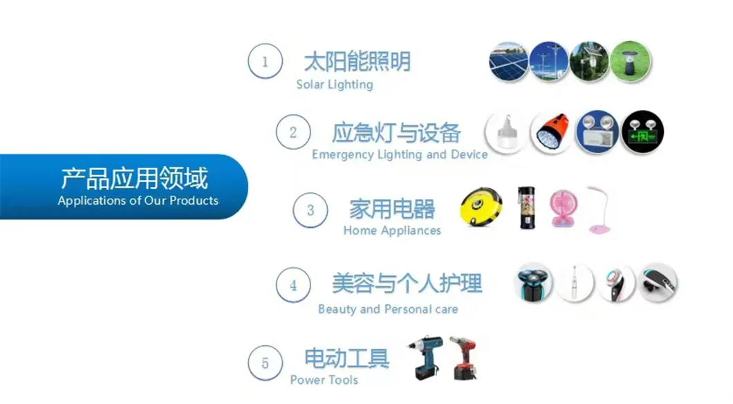 Battery Applications