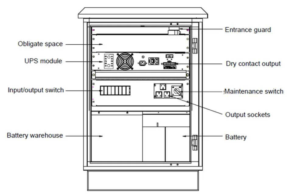 Internal Design
