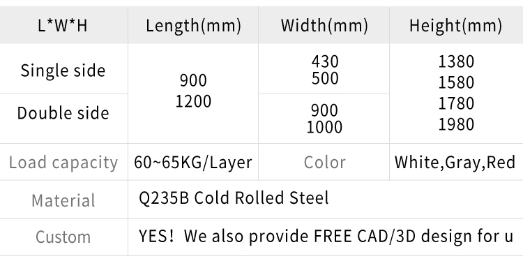 Supermarket shelf dimensions
