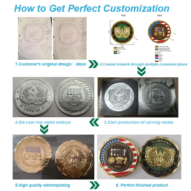 Recovery Sobriety Chip Coins