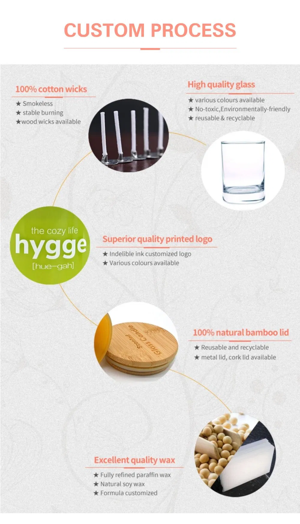 Advanced Customization Options