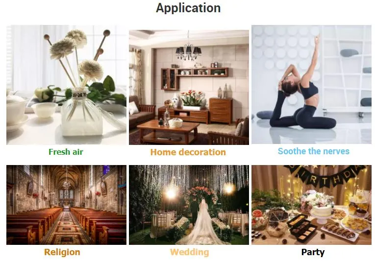 Applicable Occasions