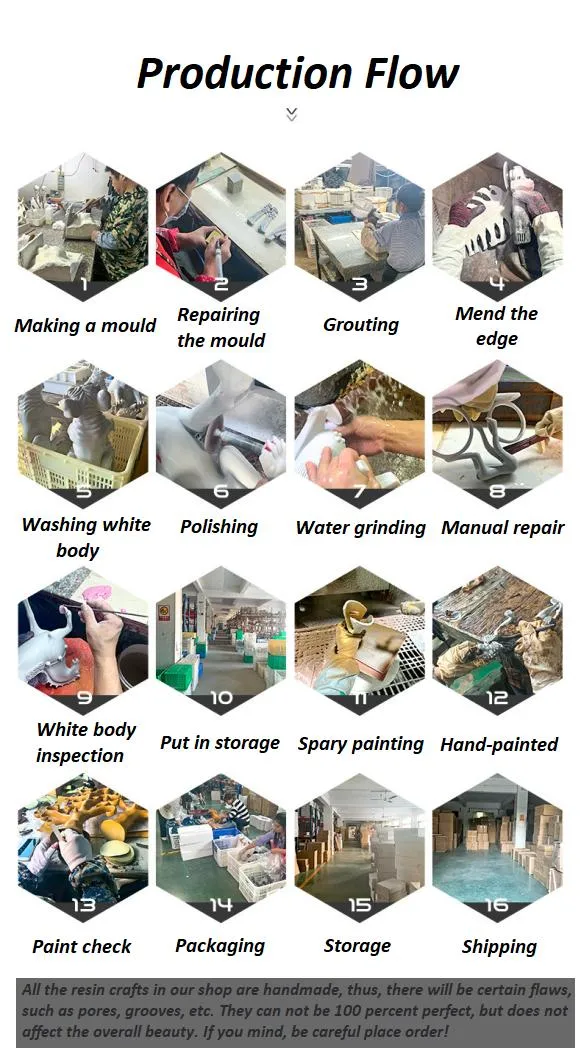 Production Process Chart