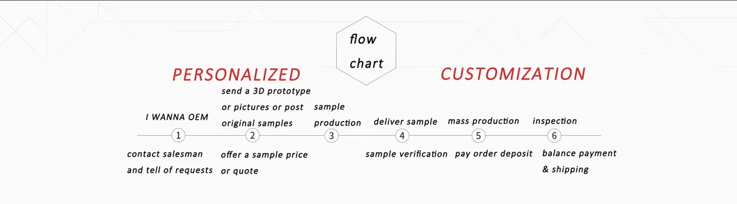 Resin Crafts Sculpture Decoration