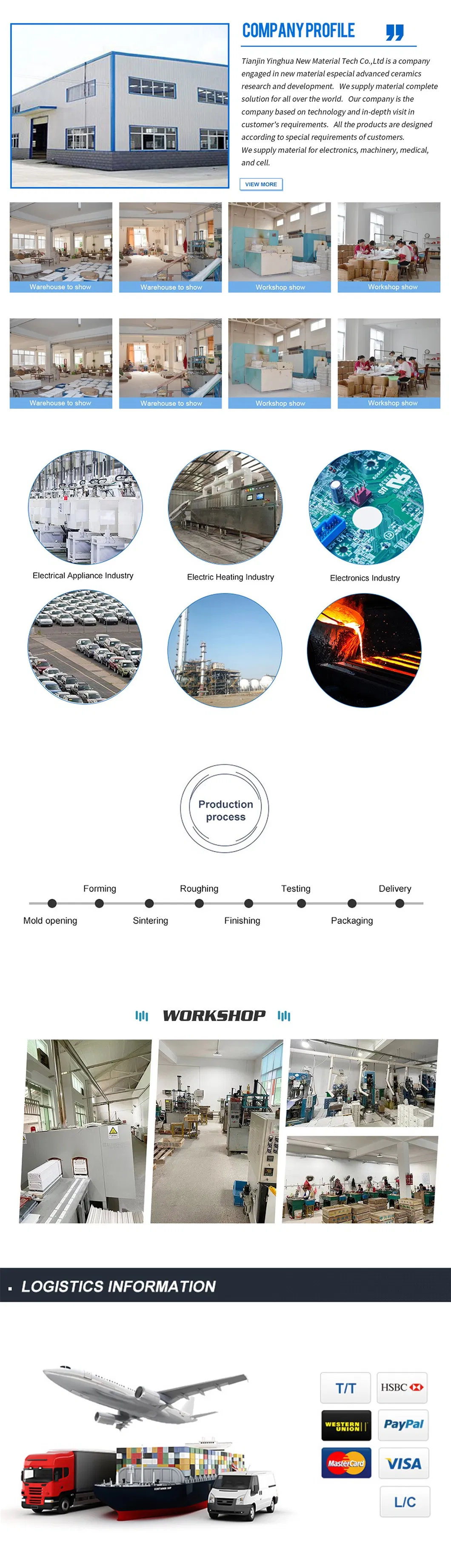Ceramic Material Series