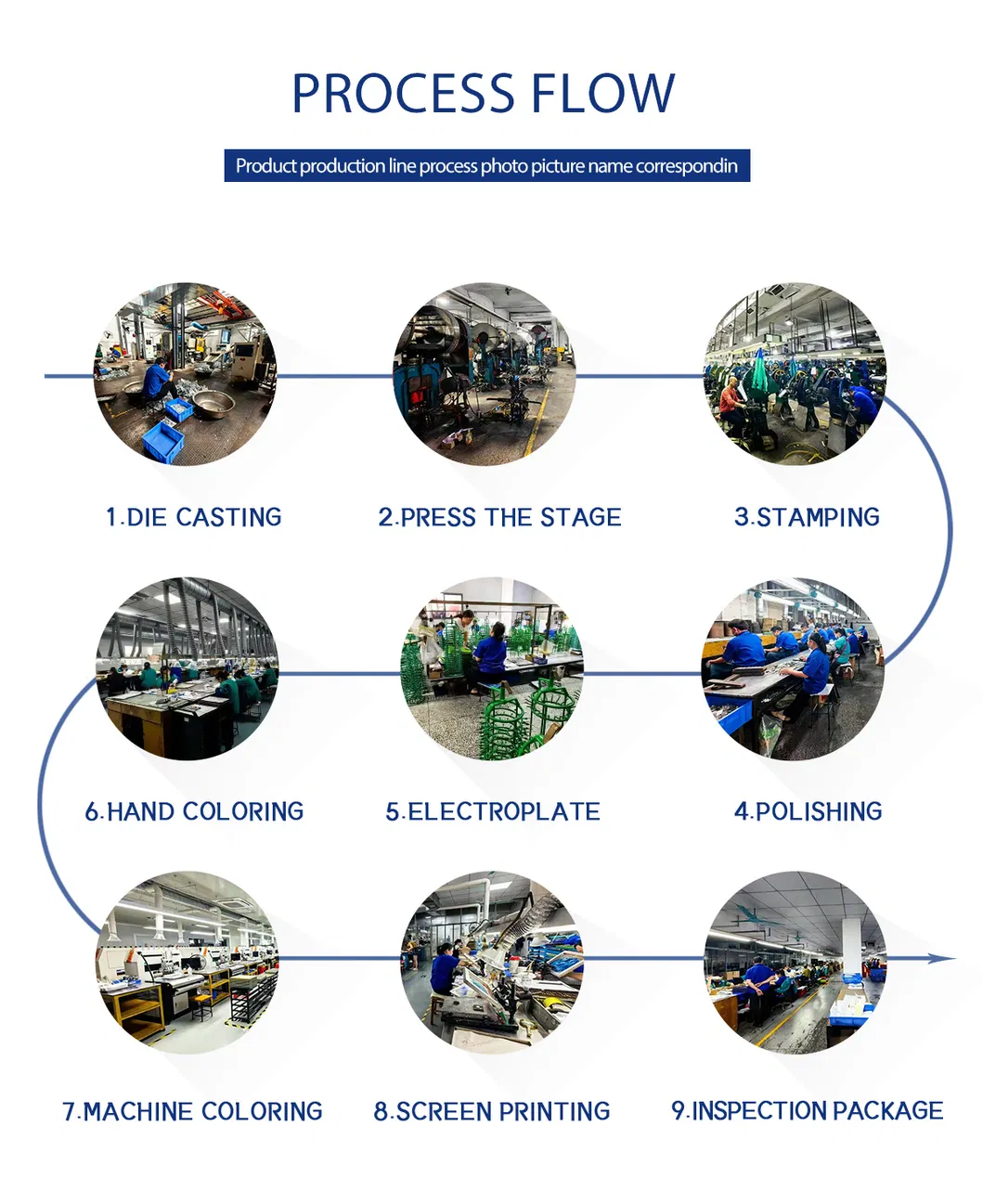 Production Facility 3